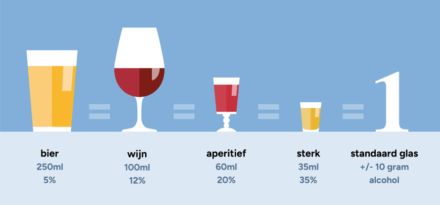 1, 2, 3, veel. Hoe we de tel kwijtraken bij alcohol drinken 